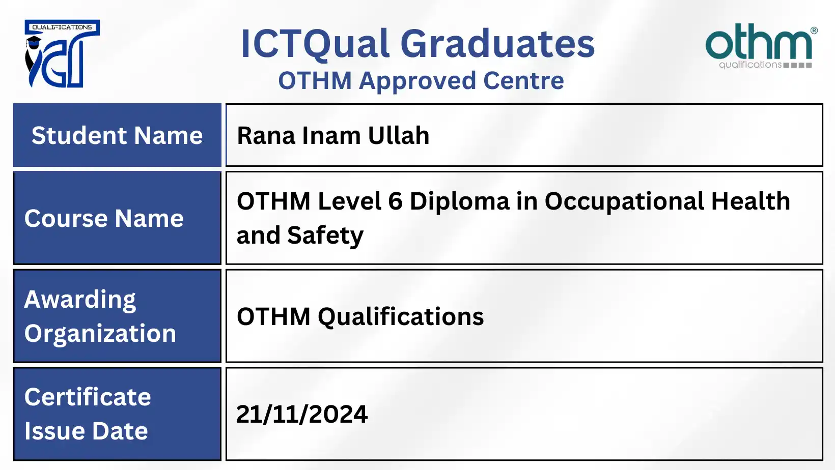 Rana Inam Ullah - Inspire College of Technologies