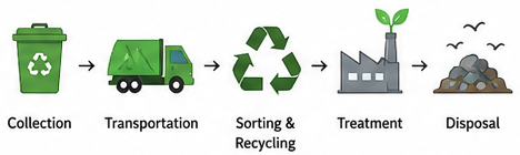 What is Environmental Engineering? Complete Beginner Guide (2026) 4 imgb3 1
