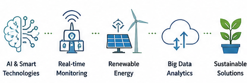 What is Environmental Engineering? Complete Beginner Guide (2026) 7 imgb7
